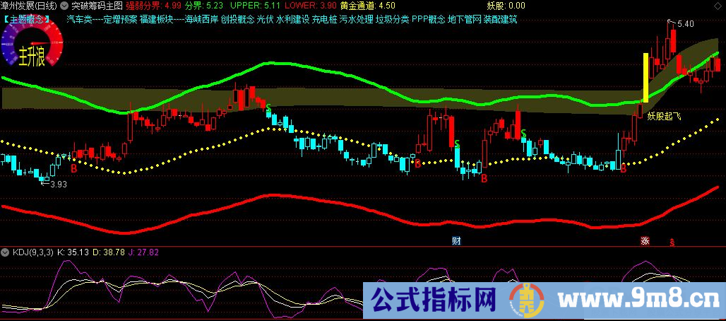 通达信突破筹码主图指标 源码 贴图