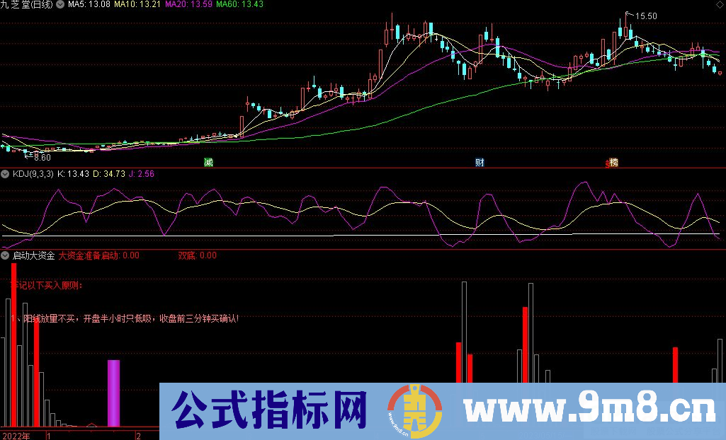 通达信大资金准备启动副图指标 九毛八公式指标网