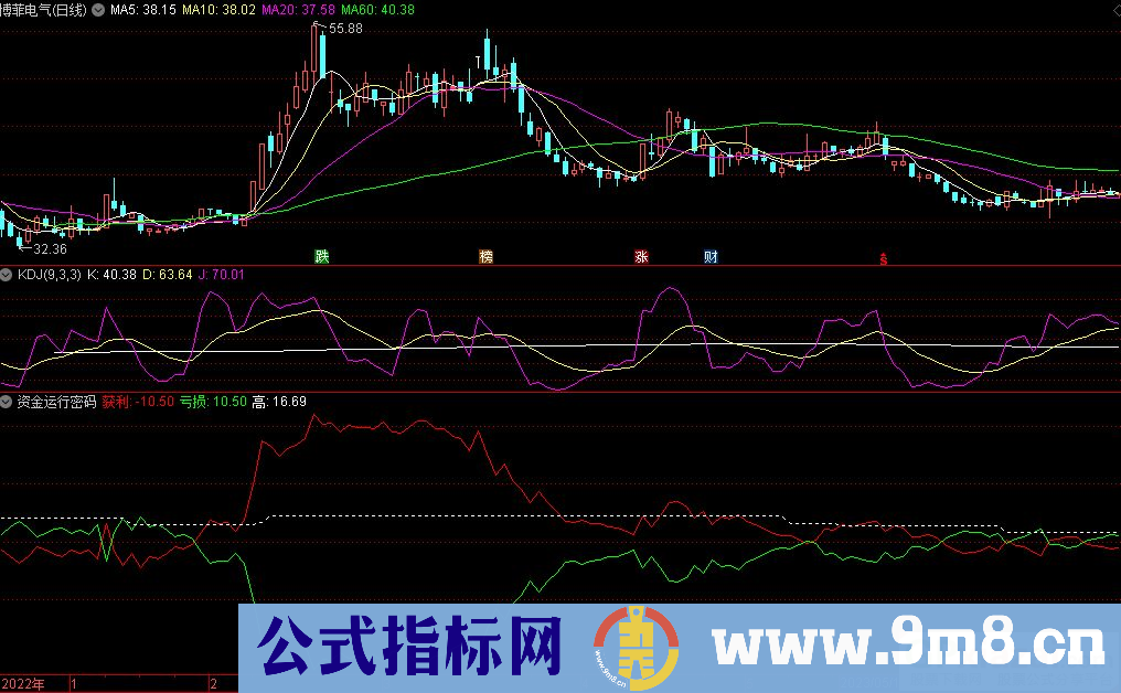 通达信资金运行密码副图指标 九毛八公式指标网