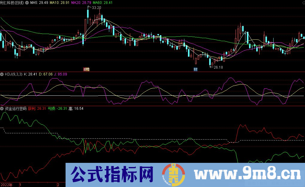 通达信资金运行密码副图指标 源码 贴图