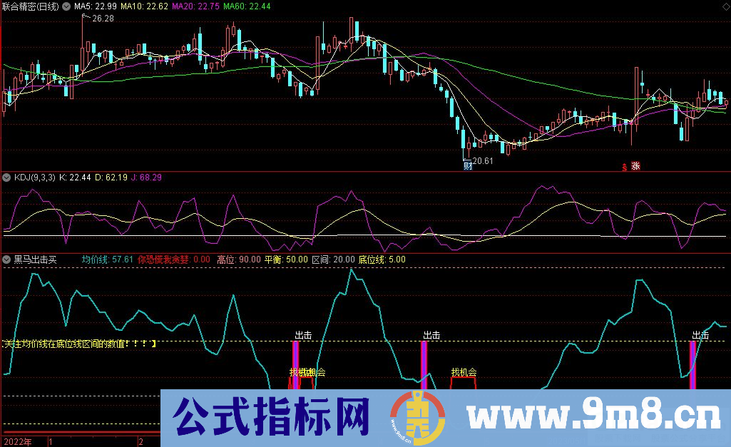 通达信黑马出击买副图指标 关注均价线走势抄底信号出现可买 源码 贴图