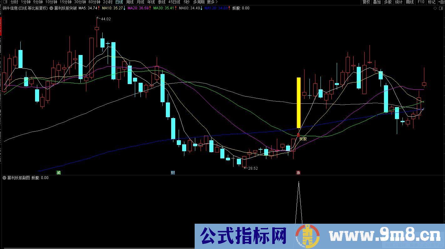 通达信暴利妖股突破主图及选股指标 抓主升浪吃肉！源码 贴图