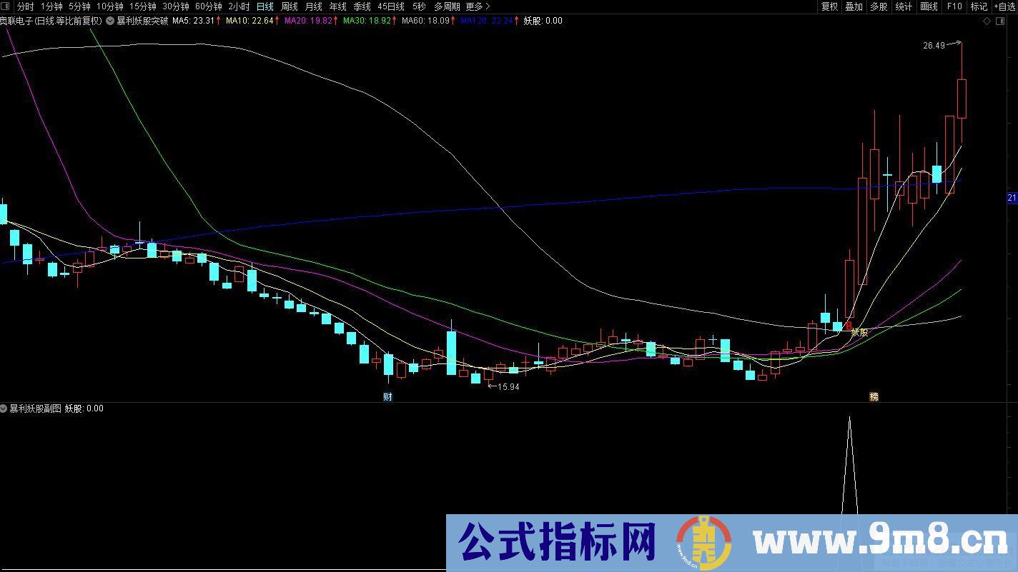 通达信暴利妖股突破主图及选股指标 抓主升浪吃肉！源码 贴图