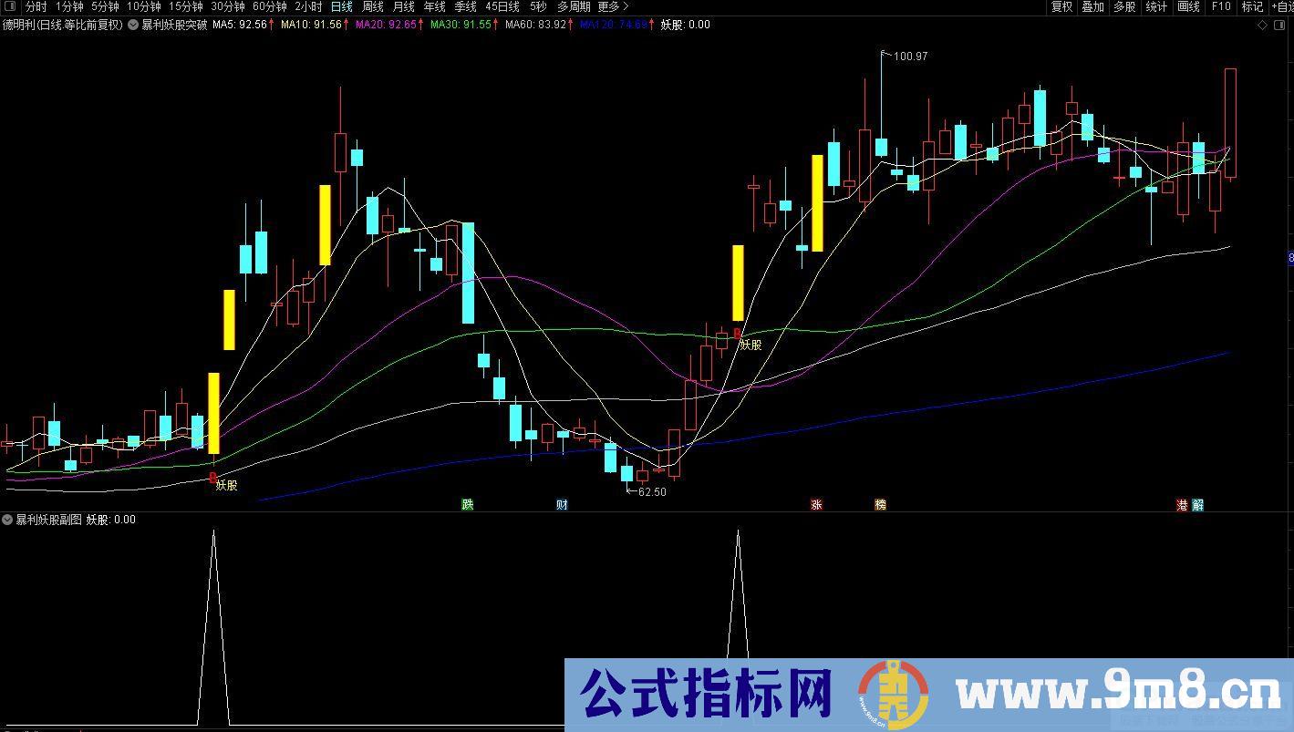 通达信暴利妖股突破主图及选股指标 抓主升浪吃肉！源码 贴图