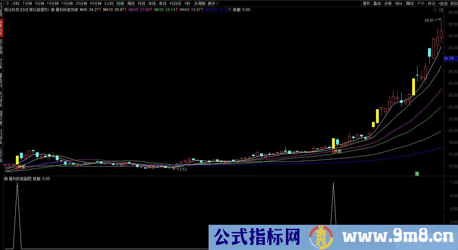 通达信暴利妖股突破主图及选股指标 抓主升浪吃肉！源码 贴图