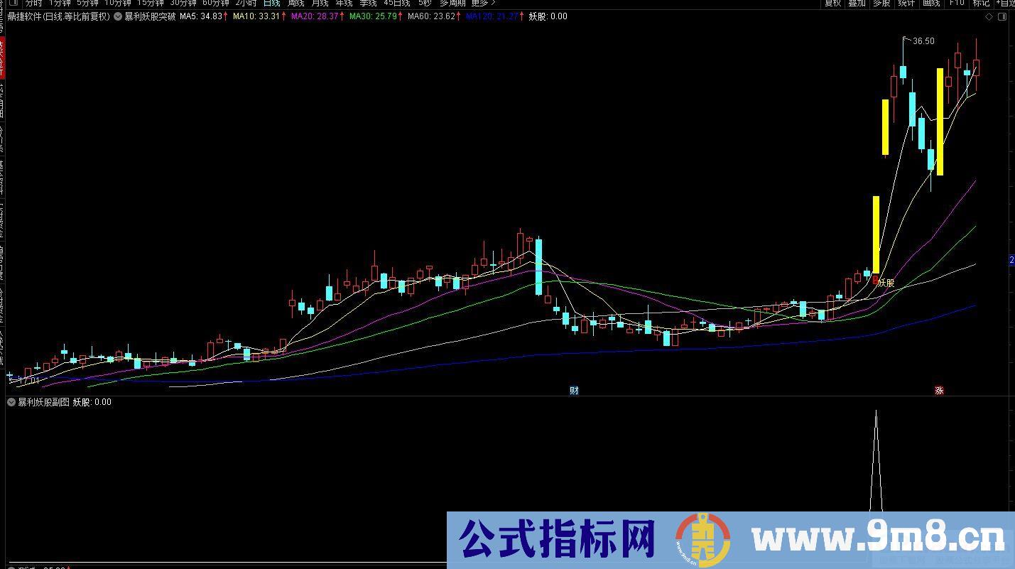 通达信暴利妖股突破主图及选股指标 抓主升浪吃肉！源码 贴图