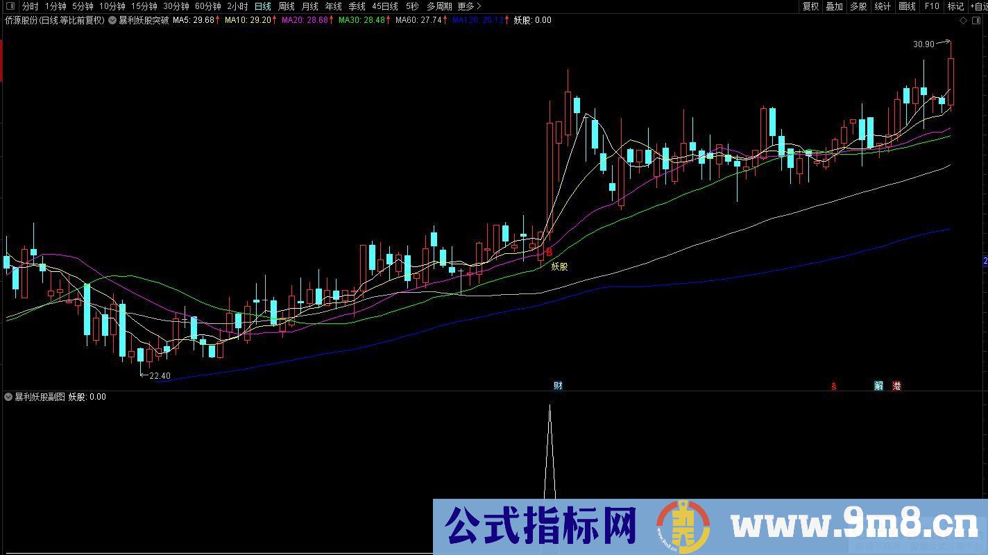 通达信暴利妖股突破主图及选股指标 抓主升浪吃肉！源码 贴图