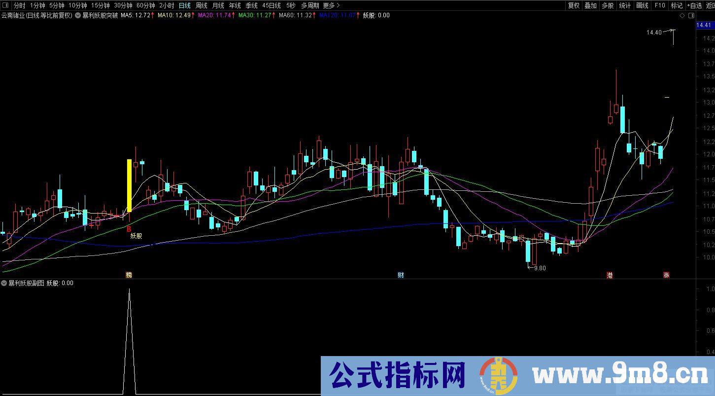 通达信暴利妖股突破主图及选股指标 抓主升浪吃肉！源码 贴图