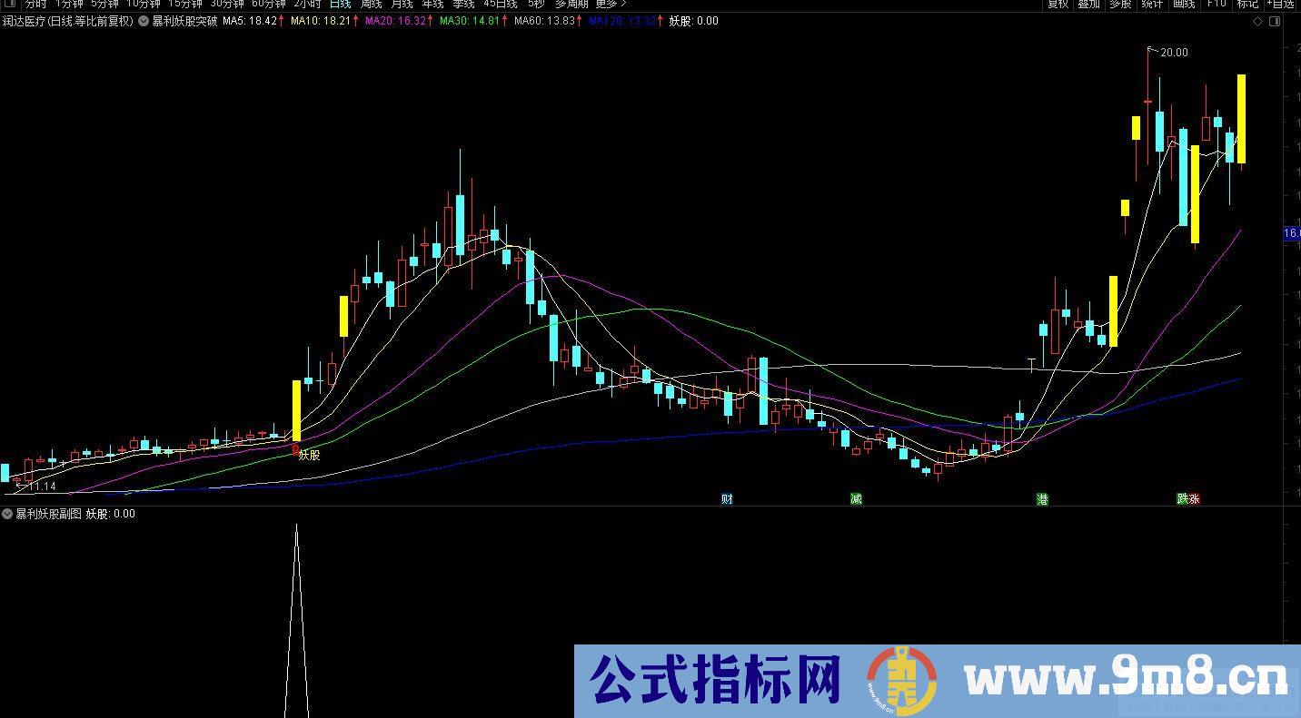 通达信暴利妖股突破主图及选股指标 抓主升浪吃肉！源码 贴图