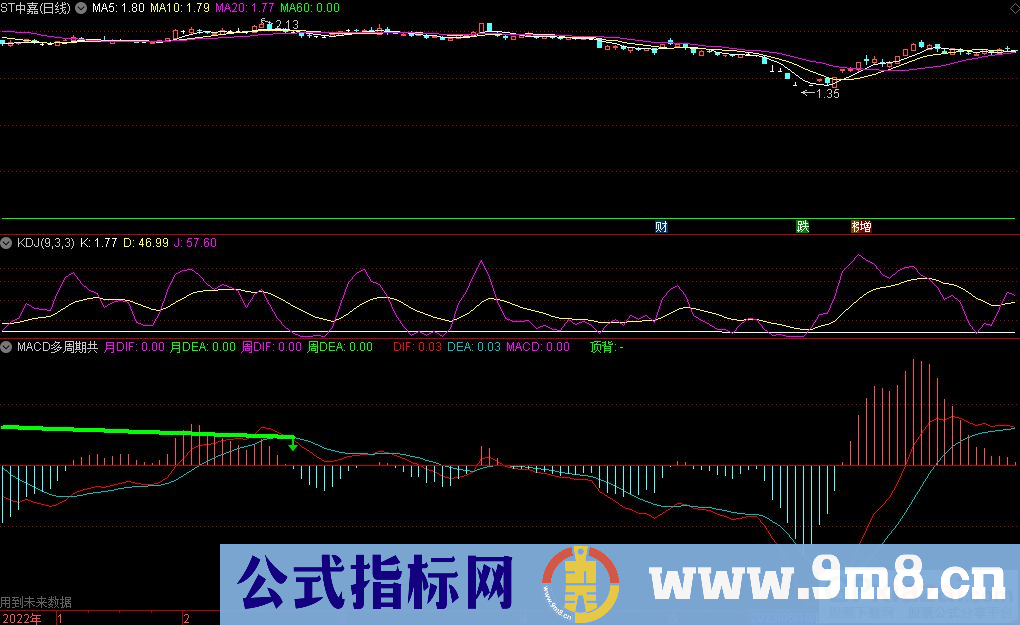 通达信MACD多周期共振副图指标 九毛八公式指标网