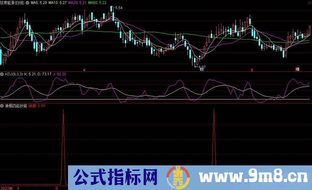 通达信狼烟四起抄底选股指标 九毛八公式指标网