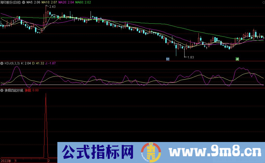 通达信狼烟四起抄底选股指标 源码 贴图