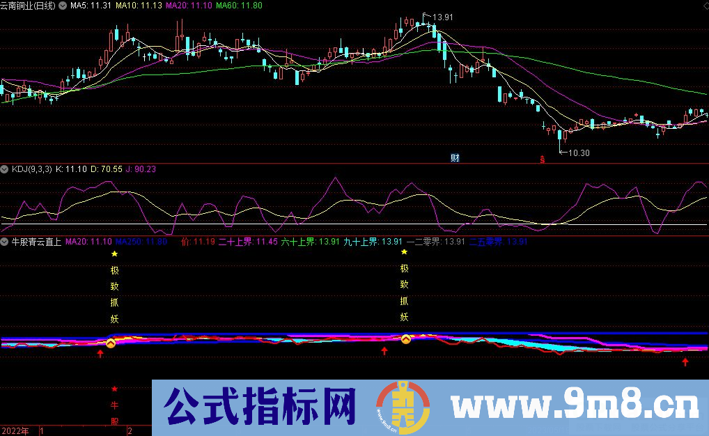 通达信牛股青云直上副图指标 源码 贴图