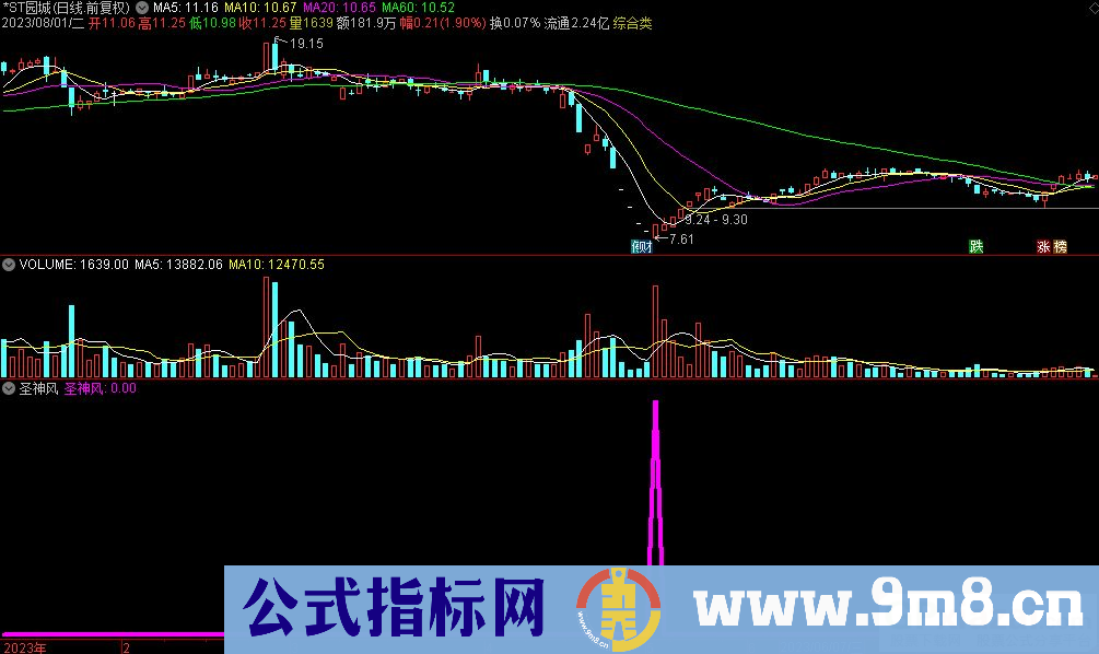 通达信圣神风选股指标 源码 贴图