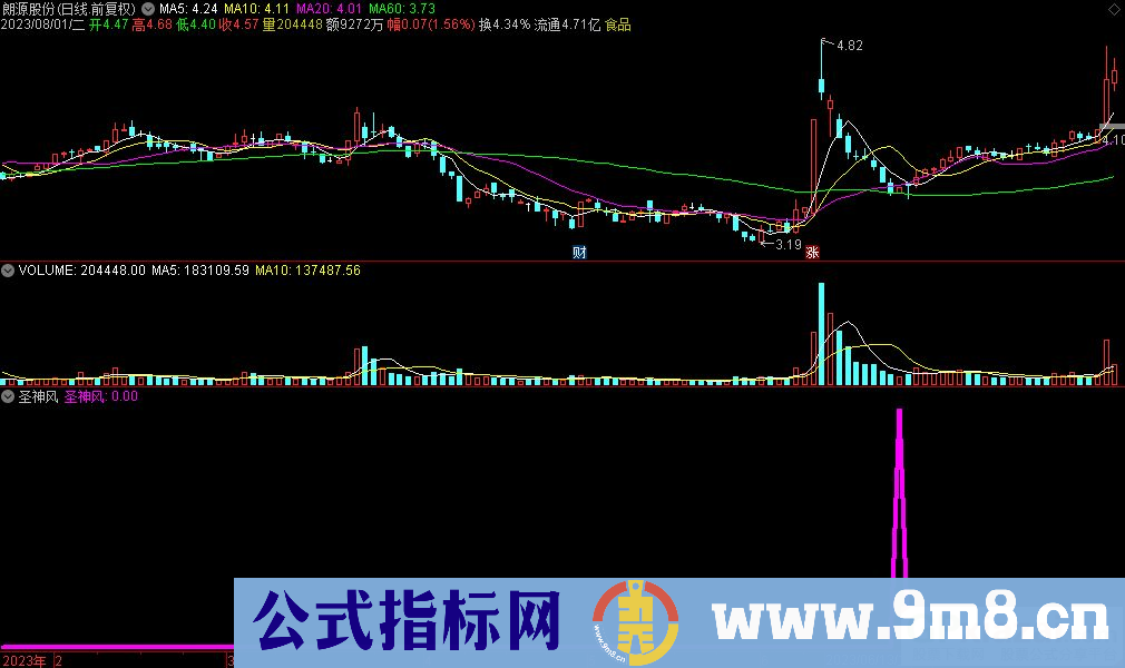 通达信圣神风选股指标 源码 贴图