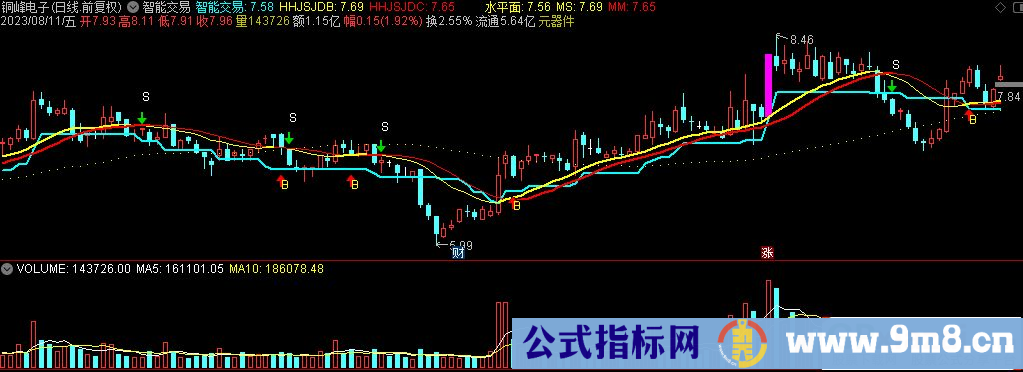 通达信智能交易主图指标 源码 贴图