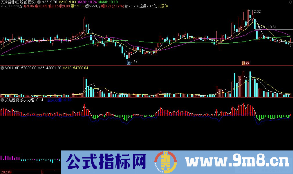 通达信艾达透视副图指标 源码 贴图