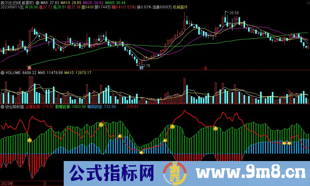 通达信锁仓照妖镜副图指标 九毛八公式指标网