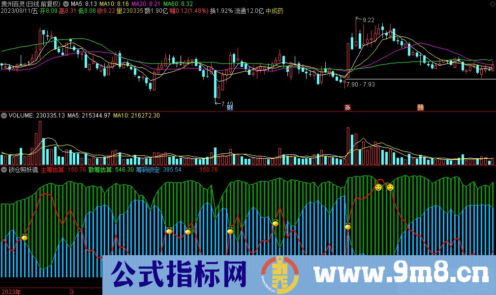 通达信锁仓照妖镜副图指标 源码 贴图