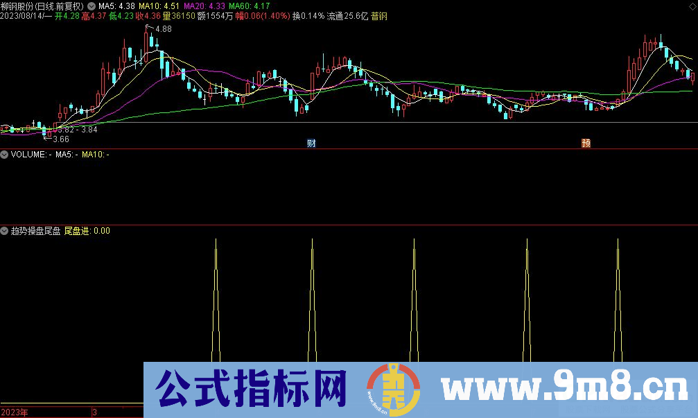 通达信趋势操盘尾盘选股指标 源码 贴图