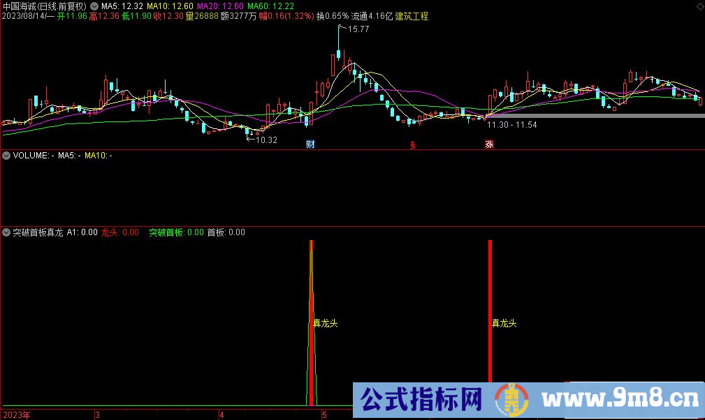 通达信突破首板真龙副图指标 源码 贴图