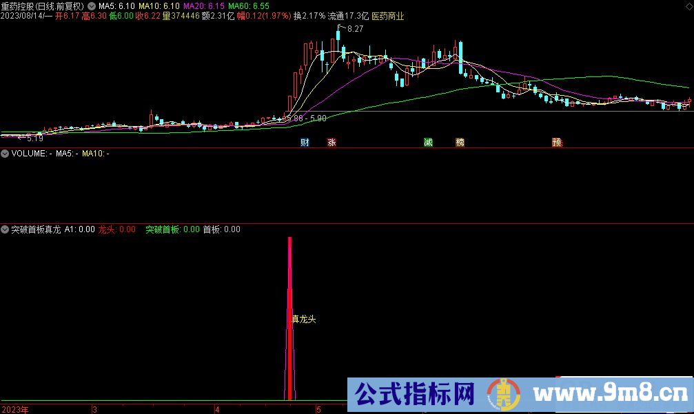 通达信突破首板真龙副图指标 源码 贴图