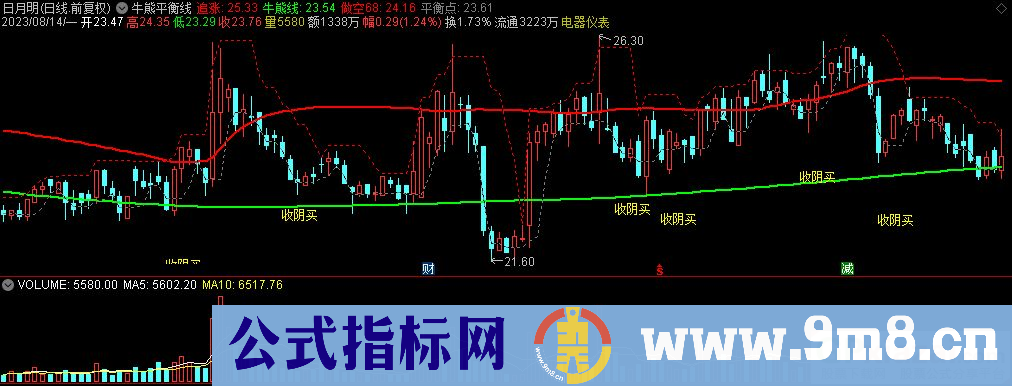 通达信牛熊平衡线主图指标 九毛八公式指标网