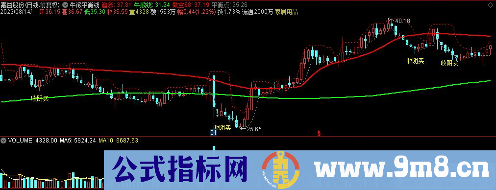 通达信牛熊平衡线主图指标 源码 贴图