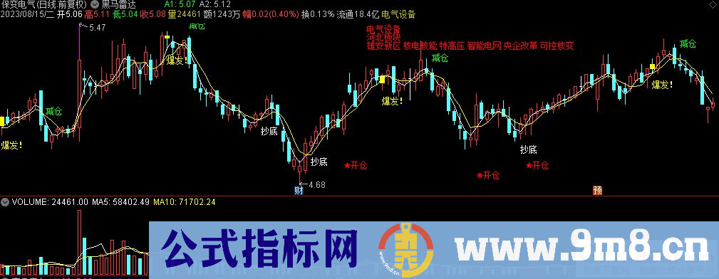 通达信黑马雷达主图指标 九毛八公式指标网