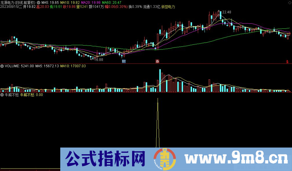 通达信牛熊不愁选股指标 源码 贴图