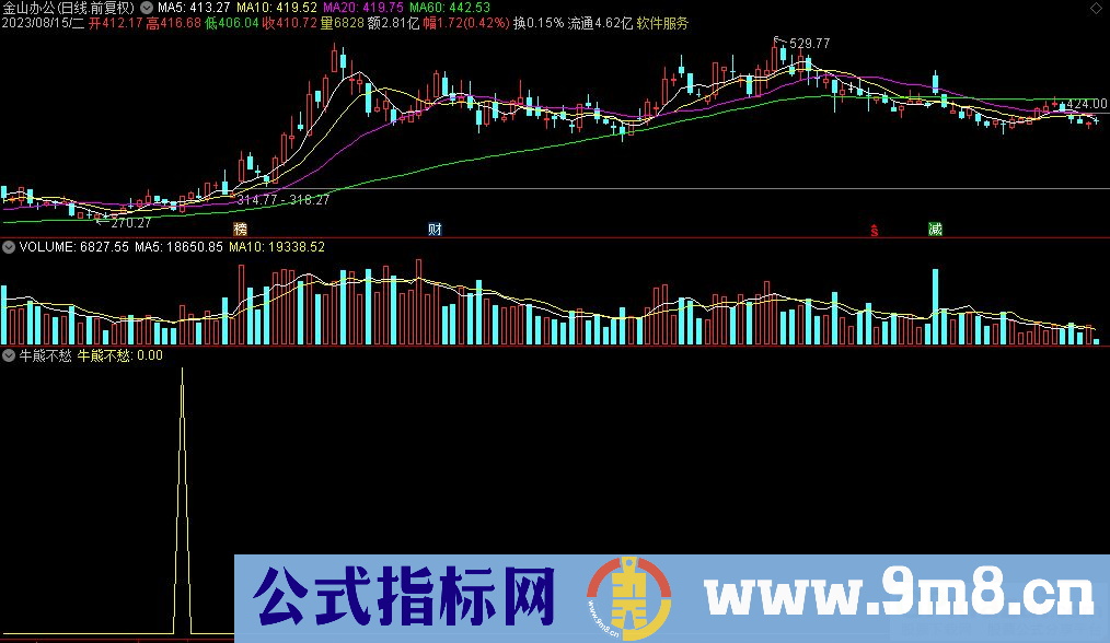 通达信牛熊不愁选股指标 九毛八公式指标网