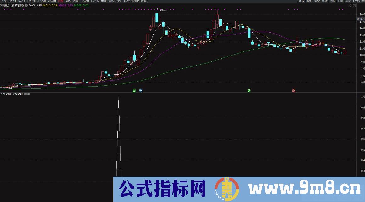 通达信无敌超短选股指标 源码 贴图