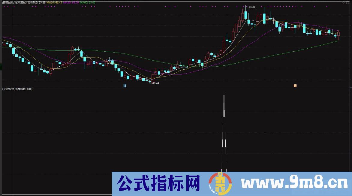 通达信无敌超短选股指标 源码 贴图