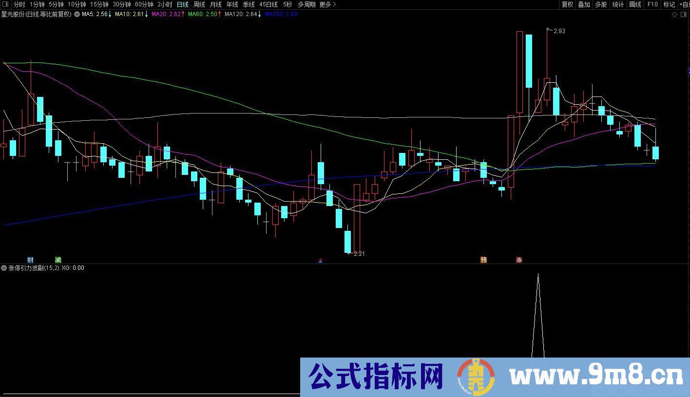 通达信涨停引力波选股指标 九毛八公式指标网