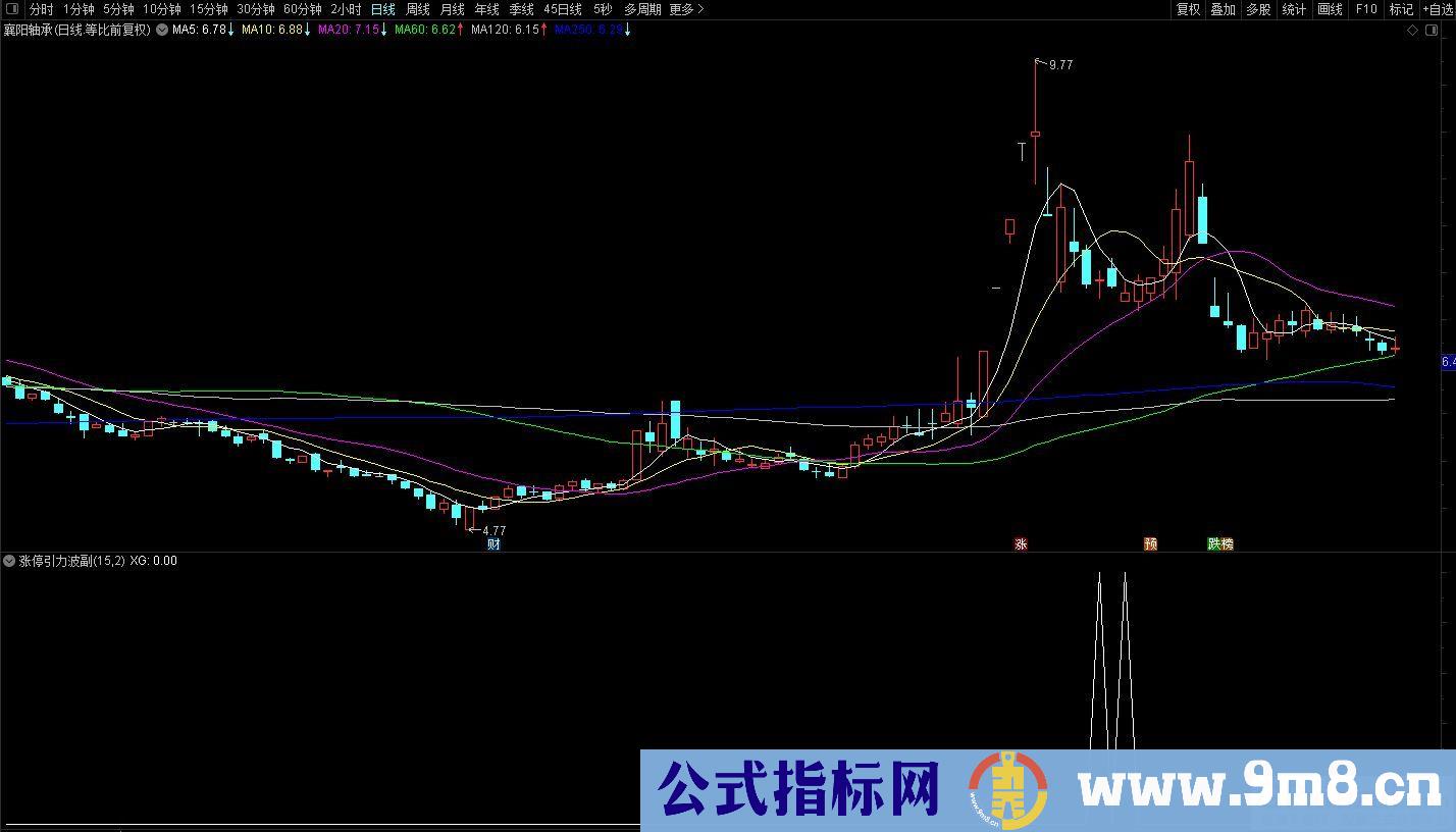 通达信涨停引力波选股指标 源码 贴图