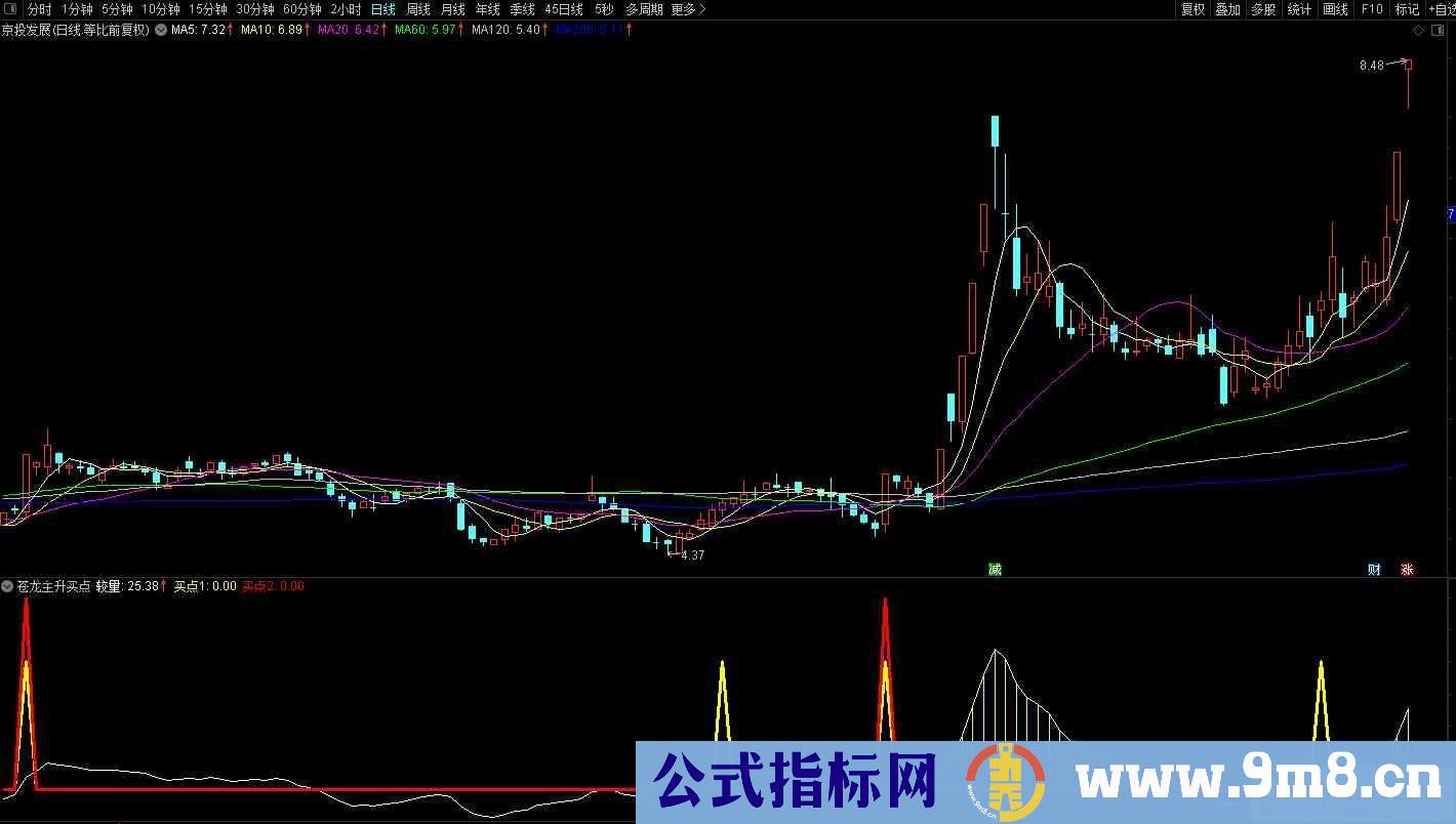 通达信苍龙主升买点副图指标 源码 贴图