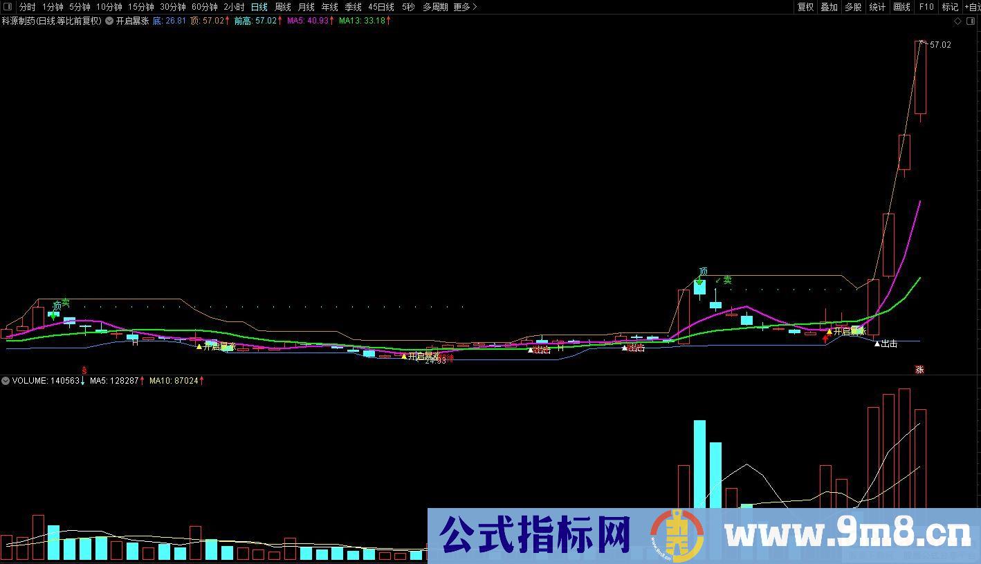 通达信开启暴涨主图指标 源码 贴图