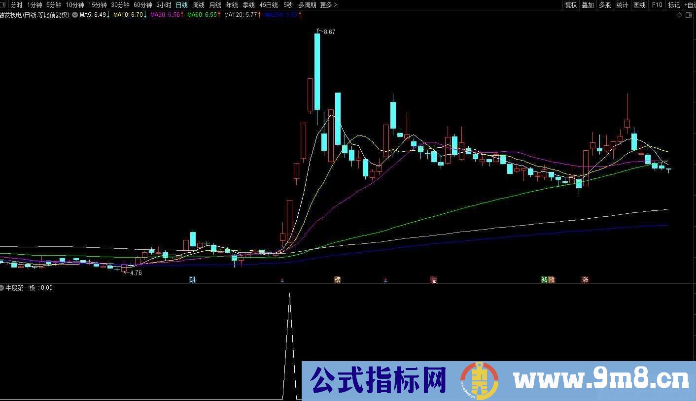 通达信天梯第一板选股指标 九毛八公式指标网