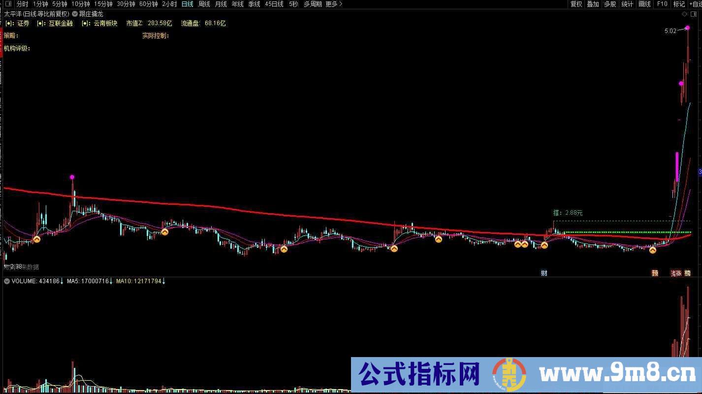 通达信跟庄擒龙主图指标 九毛八公式指标网