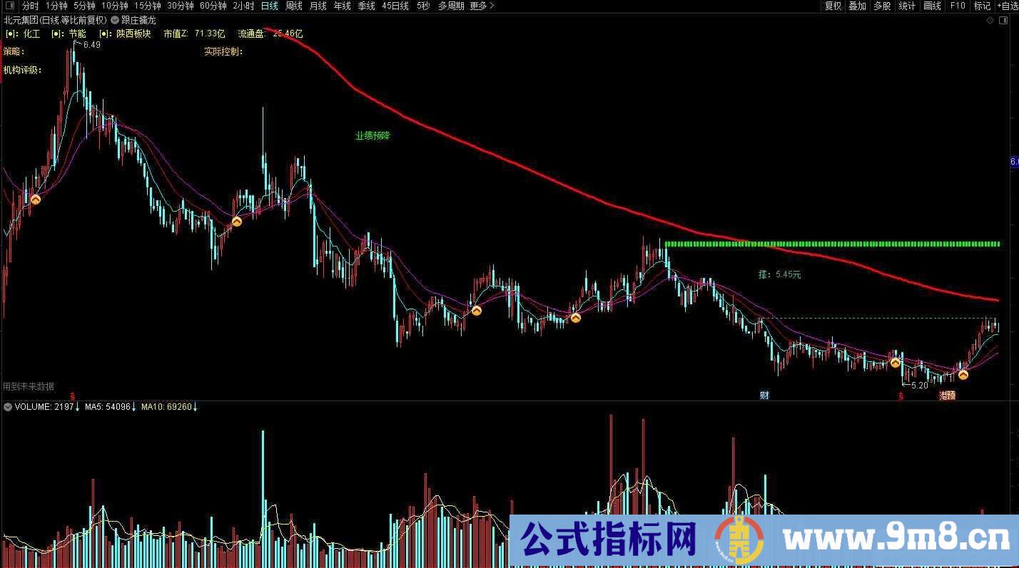 通达信跟庄擒龙主图指标 源码 贴图