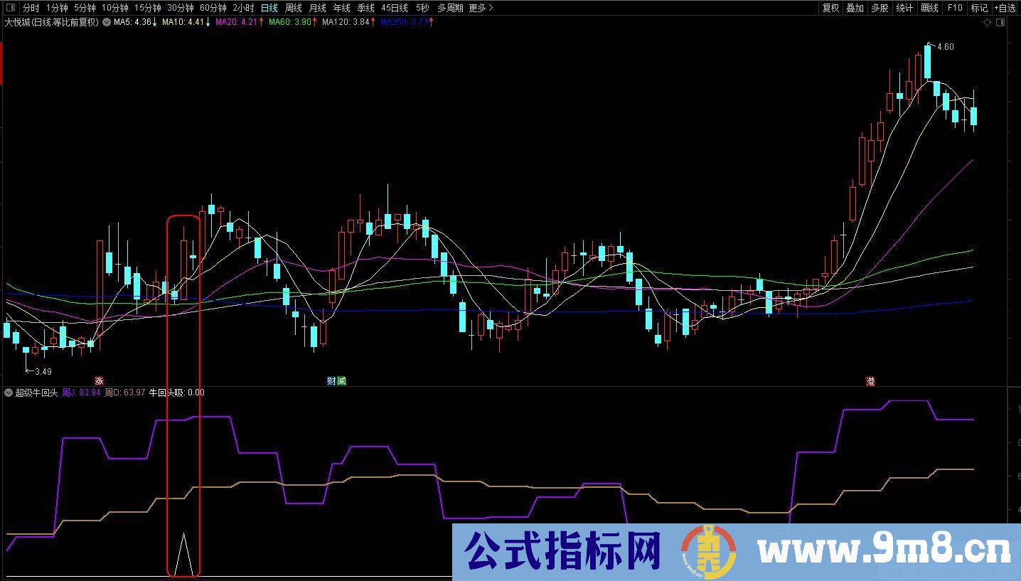 通达信超级牛回头副图指标 源码 贴图