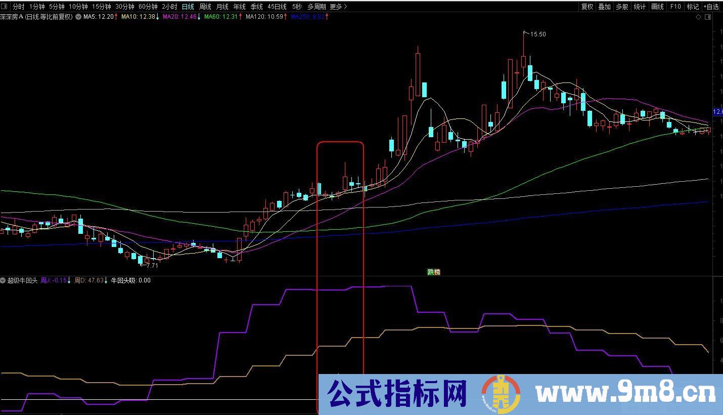 通达信超级牛回头副图指标 九毛八公式指标网