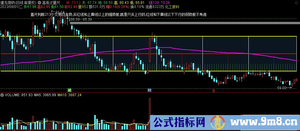 通达信高低丈量尺主图指标 九毛八公式指标网