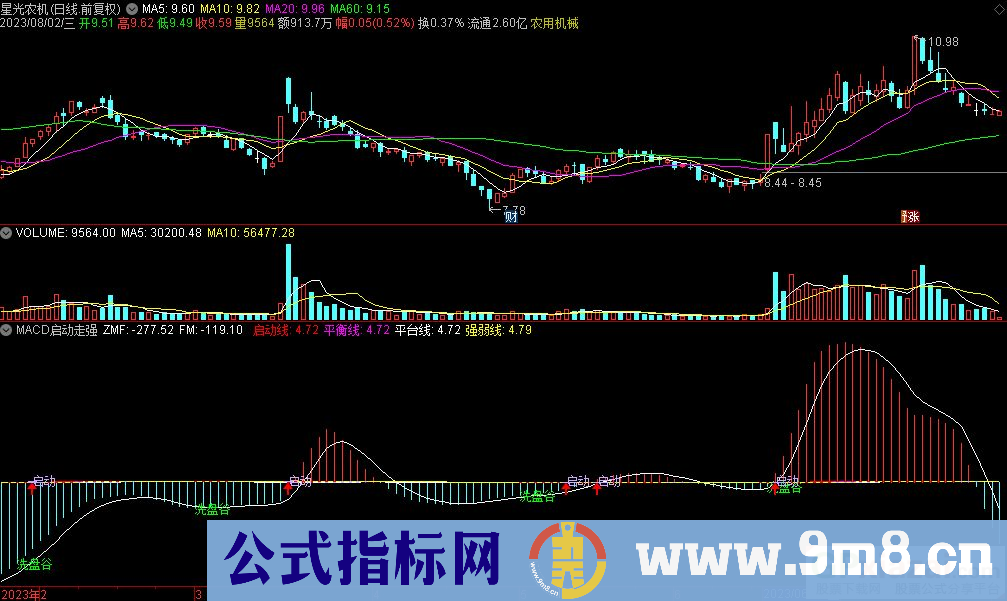 通达信MACD启动走强副图指标 九毛八公式指标网