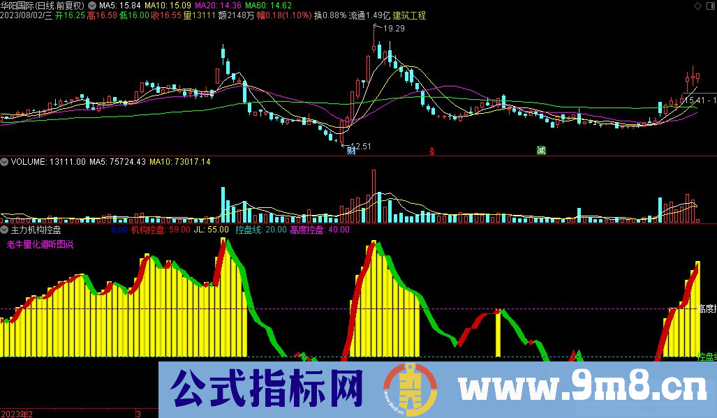 通达信主力机构控盘副图指标 源码 贴图