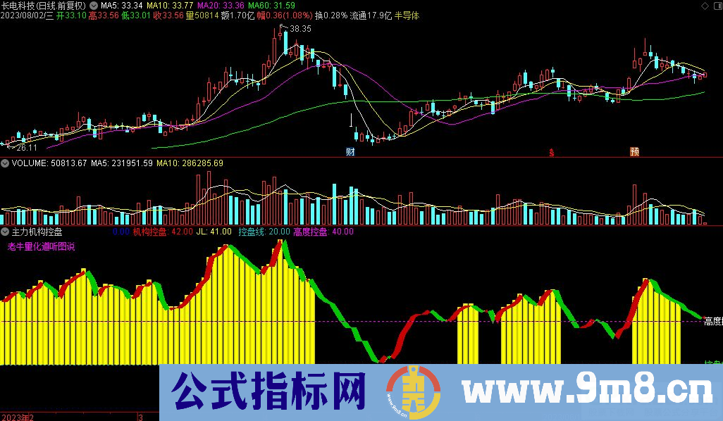通达信主力机构控盘副图指标 源码 贴图