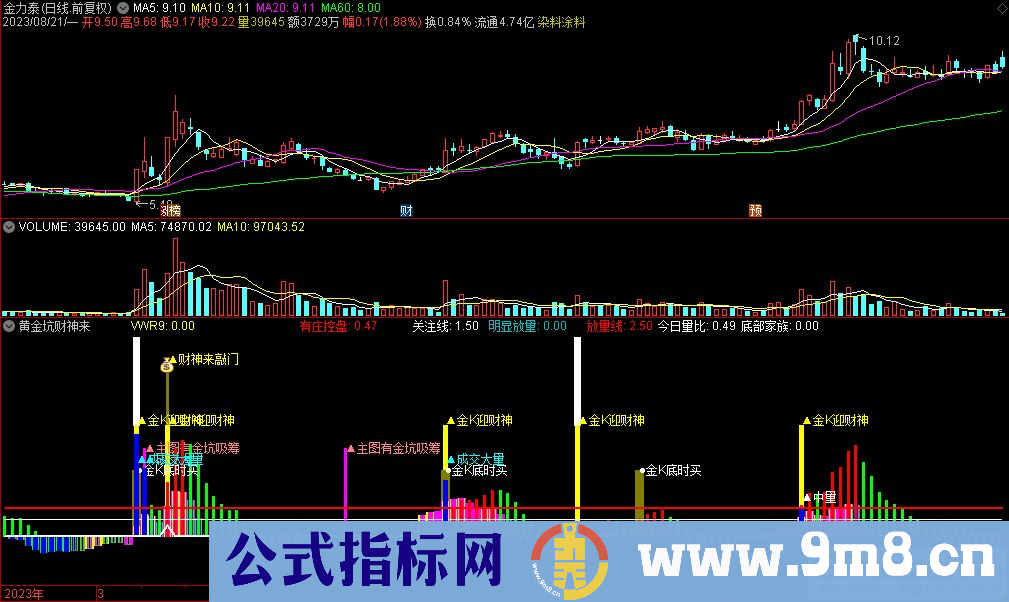 通达信黄金坑财神来副图指标 源码 贴图