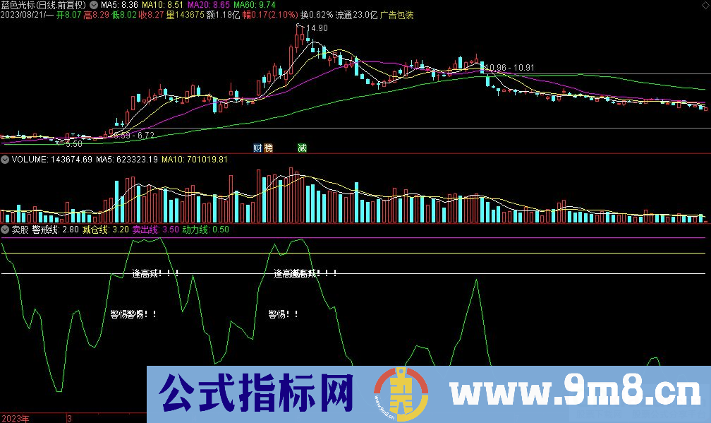 通达信卖股副图指标 九毛八公式指标网