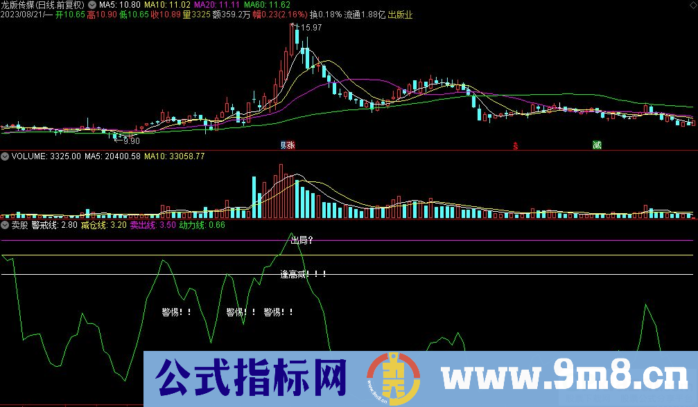 通达信卖股副图指标 源码 贴图