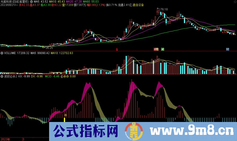 通达信波段必杀2副图指标 九毛八公式指标网